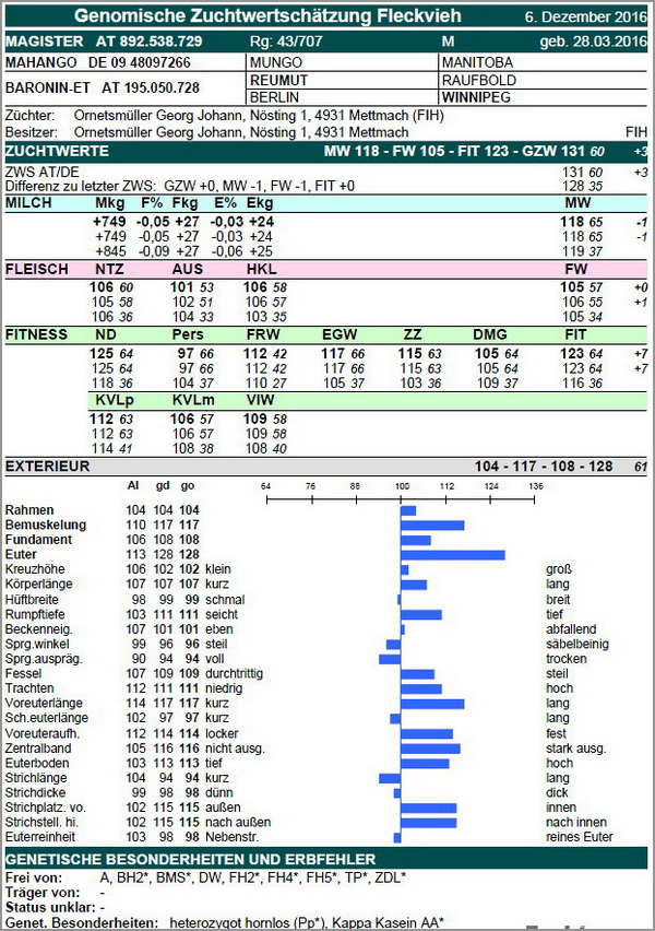 Ergebnis genomische Zuchtwertschätzung von MAGISTER Pp*