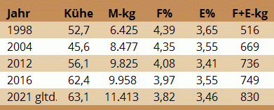 Leistungsabschluss Betrieb Sattler