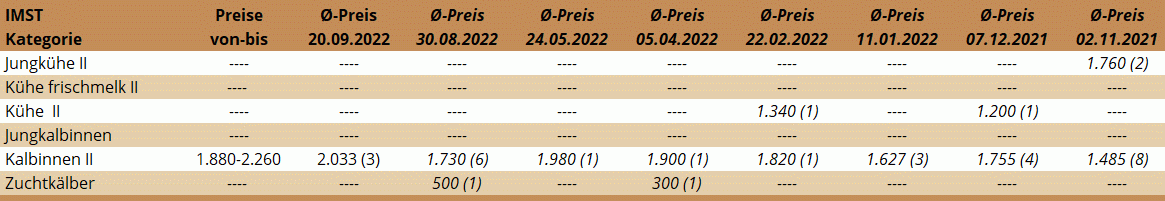 ZV Imst 20.09.2022