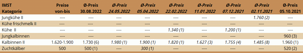 ZV Imst 30.08.2022