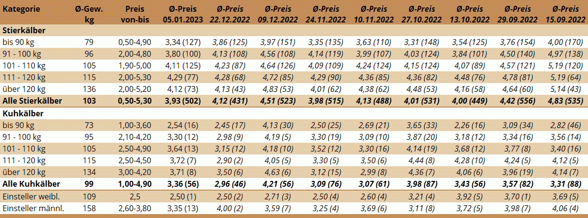 KM Bergland 05.01.2023