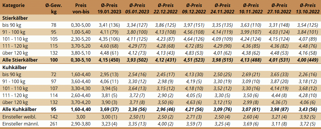 KM Bergland 19.01.2023