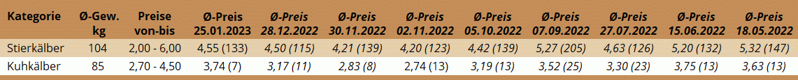 KM Freistadt 25.1.2023