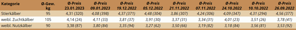 KM Regau 23.01.2023