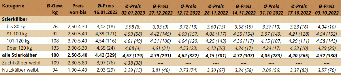 KM Ried 16.01.2023