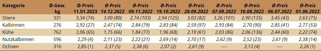 NM St. Donat 11.01.2023