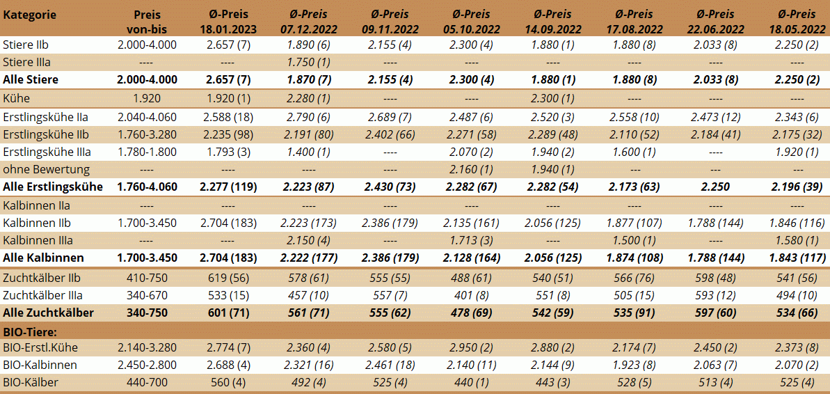 ZV Bergland 18.01.2023