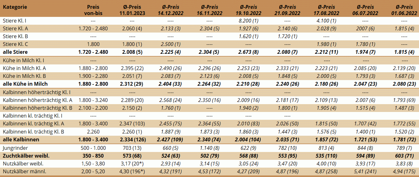 ZV Freistadt 11.01.2023