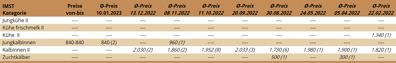 ZV Imst 10.01.2023