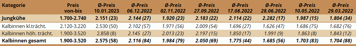 ZV Regau 10.01.2023