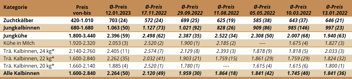 ZV Traboch 12.01.2023