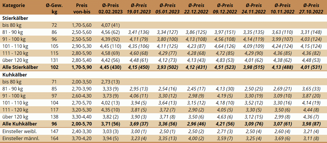 KM Bergland 02.02.2023