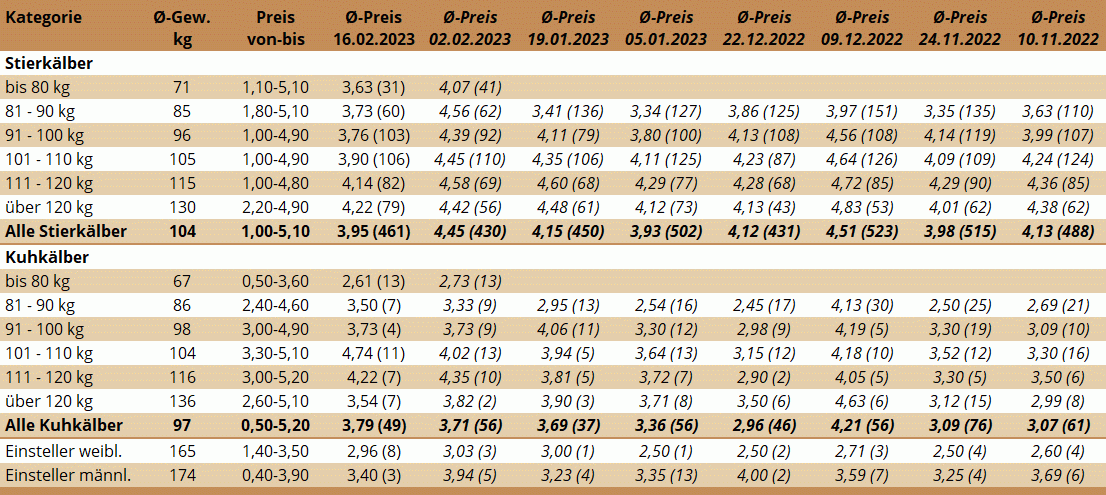 KM Bergland 16.02.2023