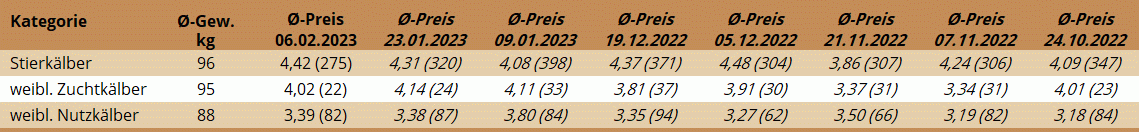 KM Regau 06.02.2023