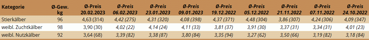 KM Regau 20.02.2023