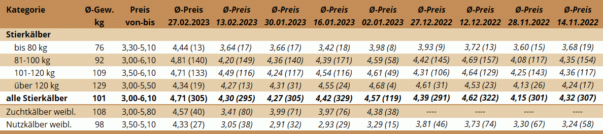 KM Ried 27.02.2023