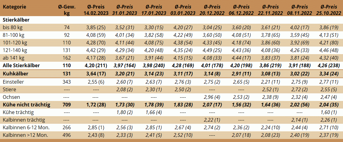 NM Traboch 14.02.2023