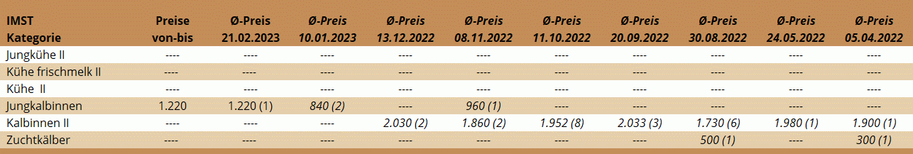 ZV Imst 21.02.2023