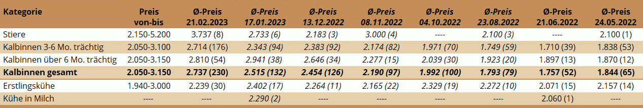 ZV Ried 21.02.2023