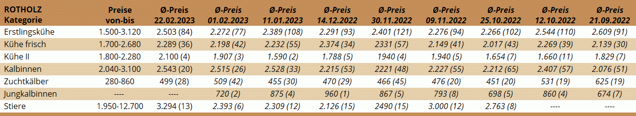 ZV Rotholz 22.02.2023