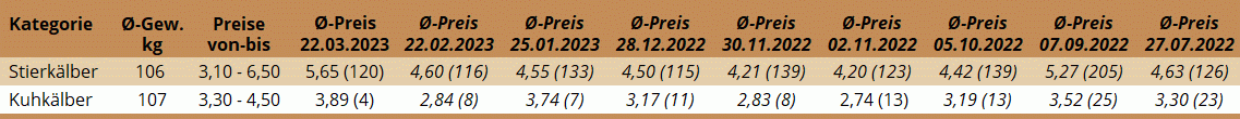 KM Freistadt 22.03.2023