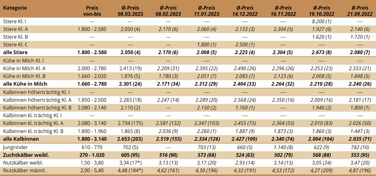 ZV Freistadt 08.03.2023