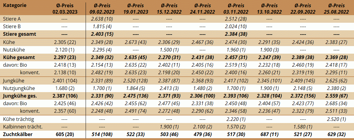 ZV Maishofen 02.03.2023