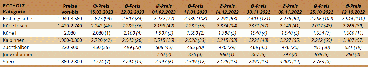 ZV Rotholz 15.03.2023