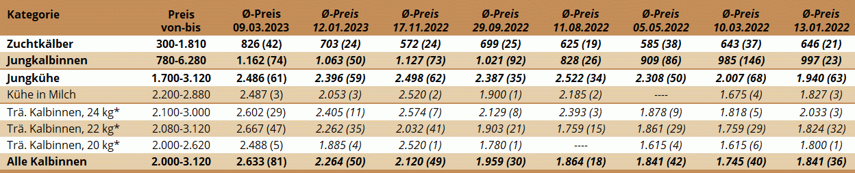 ZV Traboch 09.03.2023