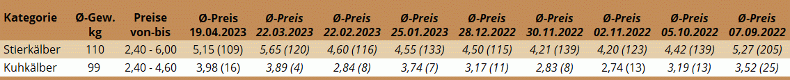 KM Freistadt 19.04.2023