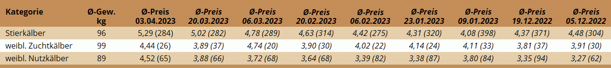 KM Regau 03.04.2023