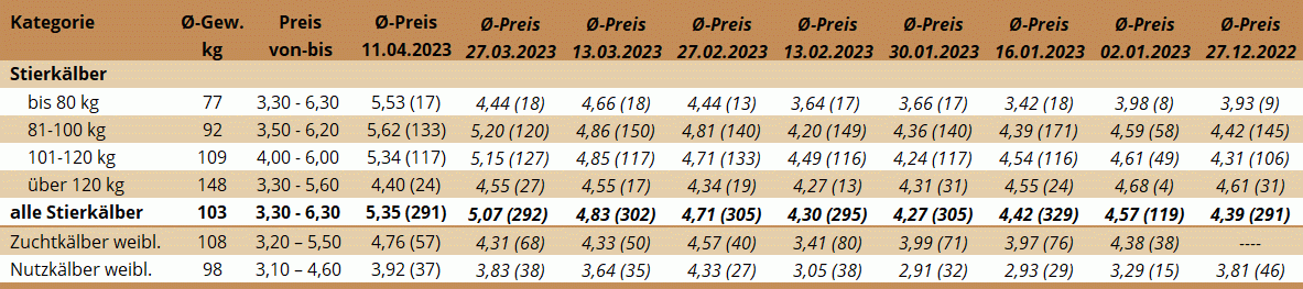 KM Ried 11.04.2023