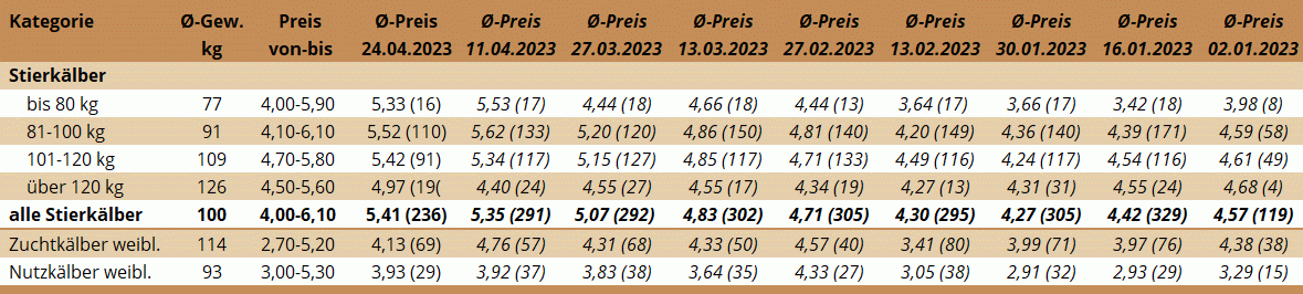 KM Ried 24.04.2023