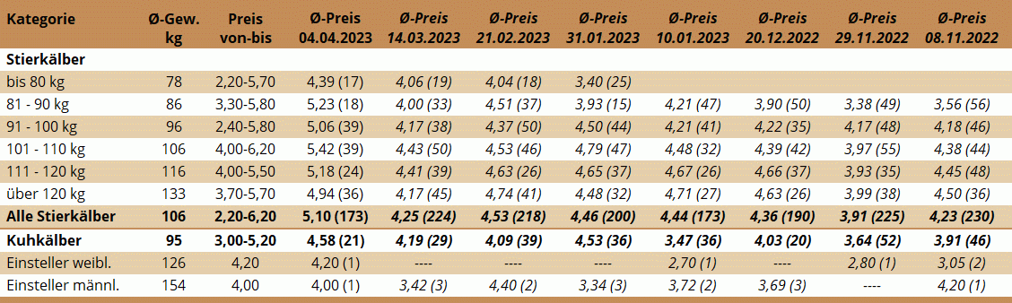 KM Zwettl 04.04.2023