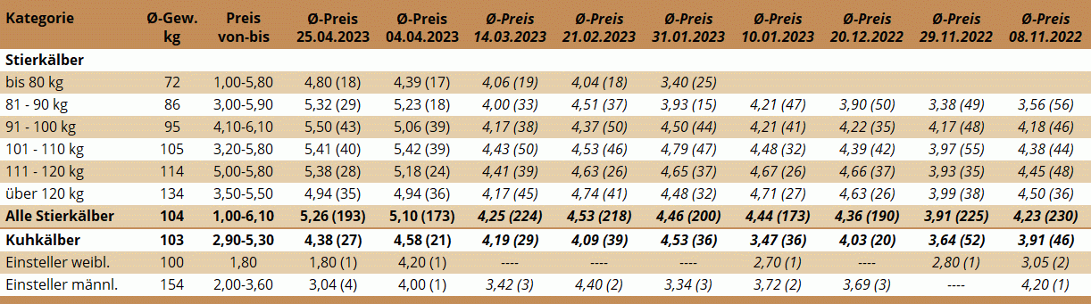 KM Zwettl 25.04.2023