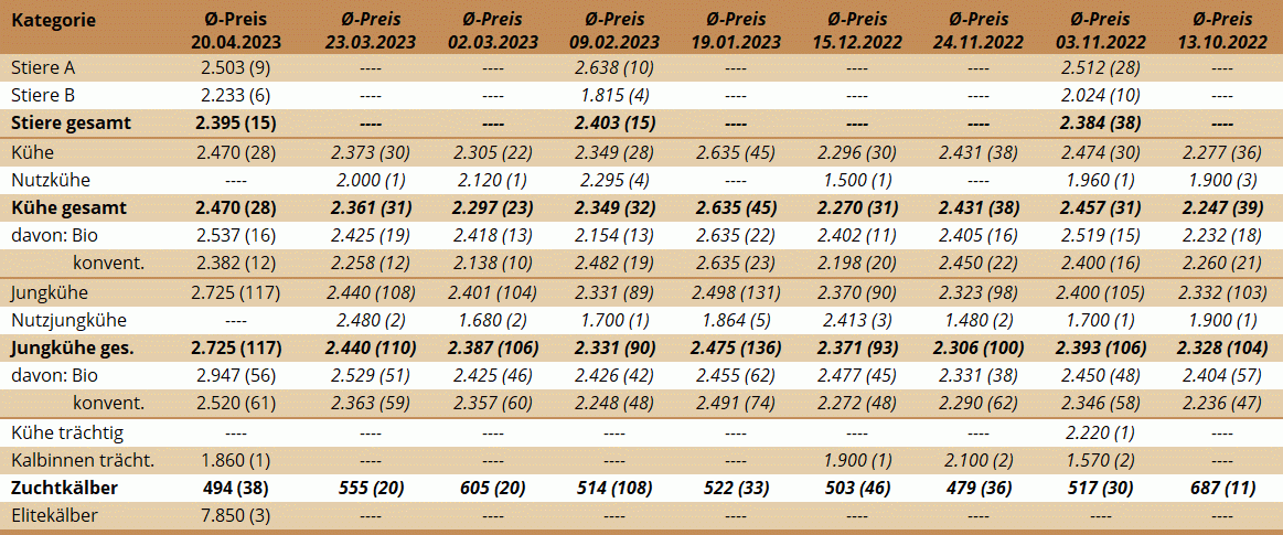 ZV Maishofen 20.04.2023