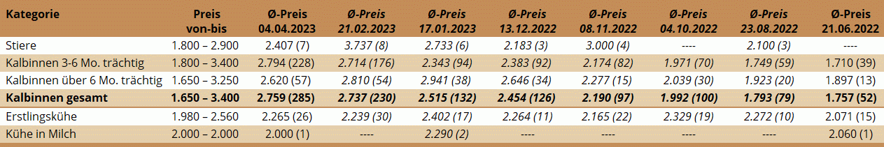 ZV Ried 04.04.2023