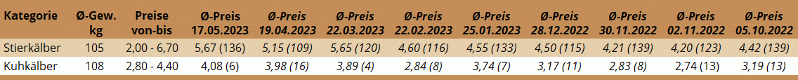 KM Freistadt 17.05.2023