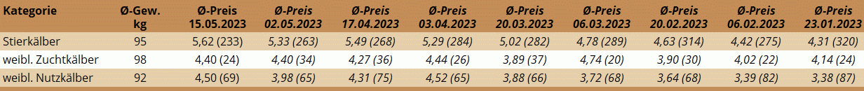 KM Regau 15.05.2023