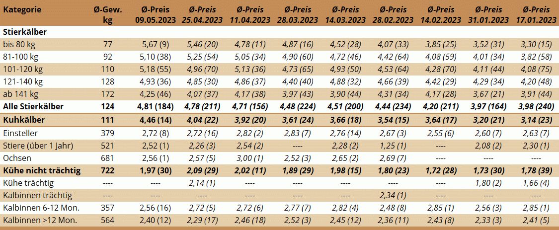 NM Traboch 09.05.2023