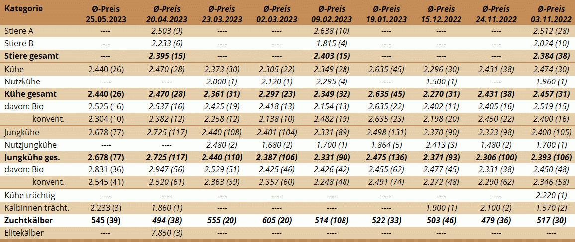 ZV Maishofen 25.05.2023