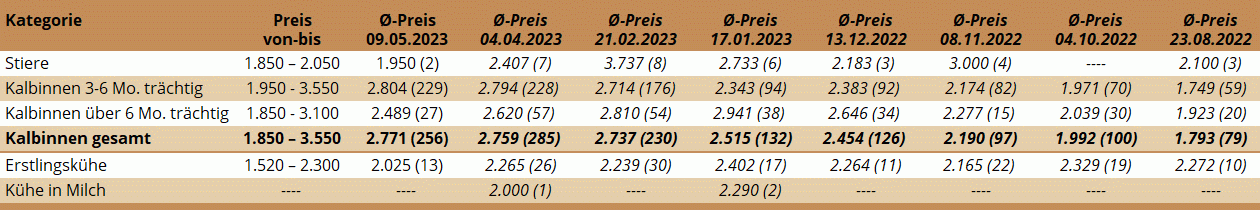 ZV Ried 09.05.2023