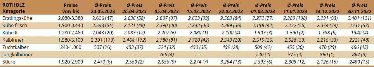 ZV Rotholz 24.05.2023