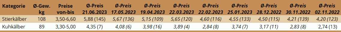 KM Freistadt 21.06.2023