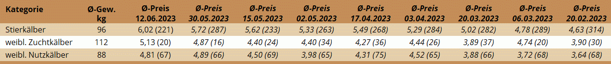 KM Regau 12.06.2023