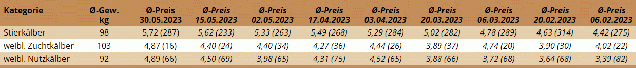 KM Regau 30.05.2023