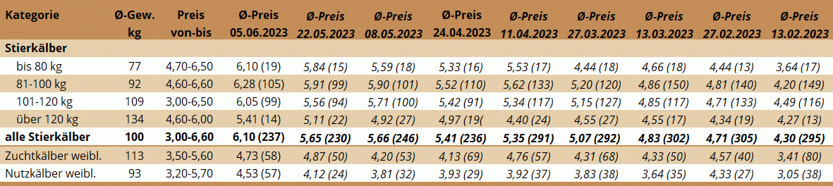 KM Ried 05.06.2023