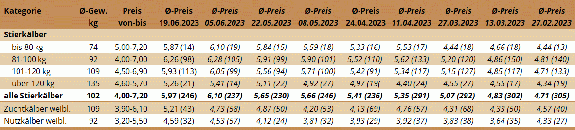 KM Ried 19.06.2023