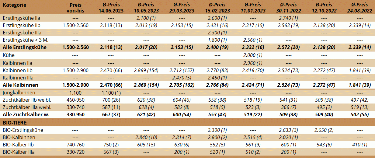 ZV Zwettl 14.06.2023