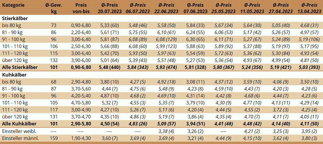 KM Bergland 20.07.2023